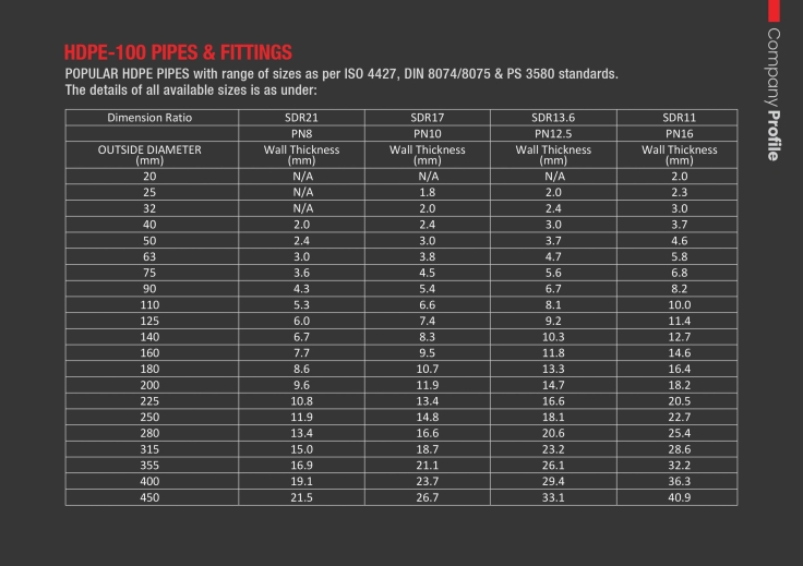 company-profile-popular-pipes-group-of-companies