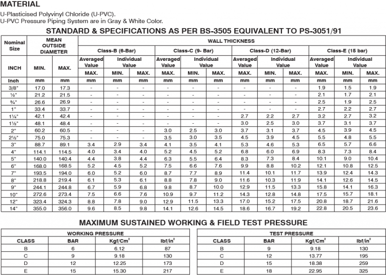 UPVC Pressure Pipes & Fittings Water Supply System Popular Pipes