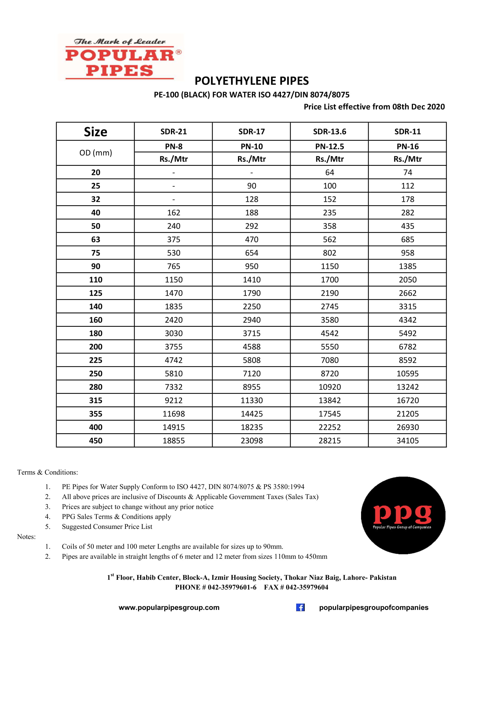 Hdpe Pipe Weight Chart Pe100