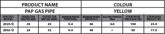 pap gas pipe features : Strong and Durable With smooth internal surface it provides better ﬂow characteristics Resistant to Corrosion, Rusting