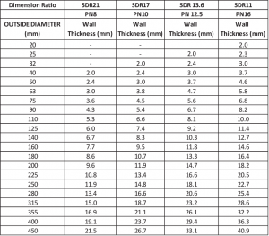 Popular HDPE Pipes - Popular Pipes Group of Companies