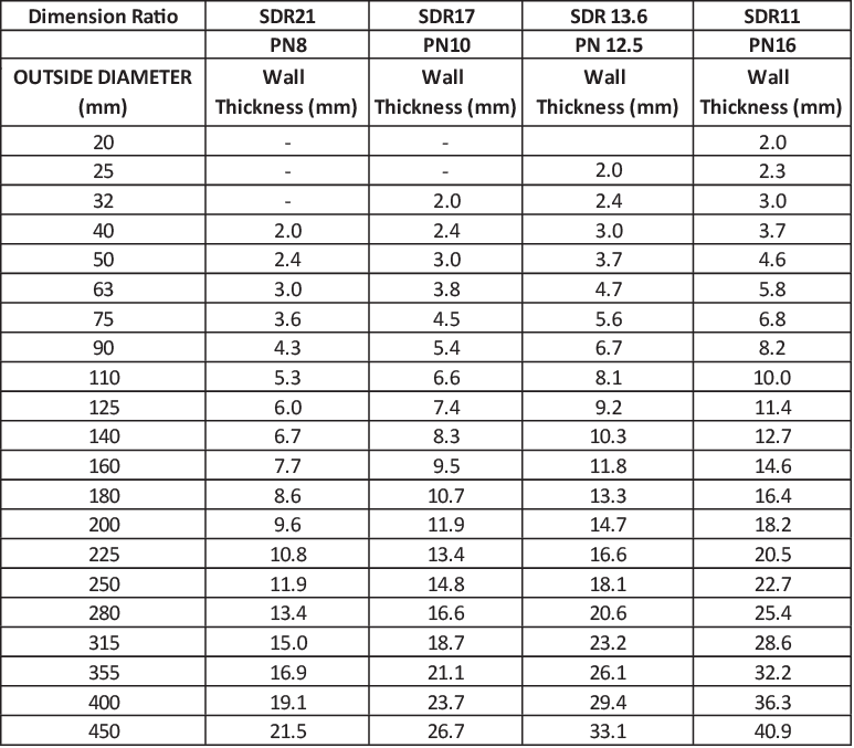 Hdpe Pipe Weight Chart Pe100