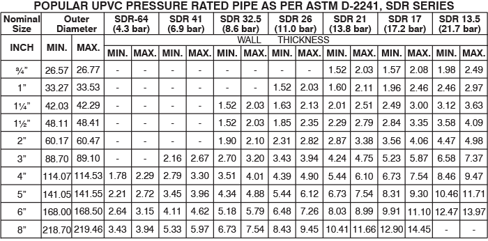 Sdr Pipe Chart | My XXX Hot Girl